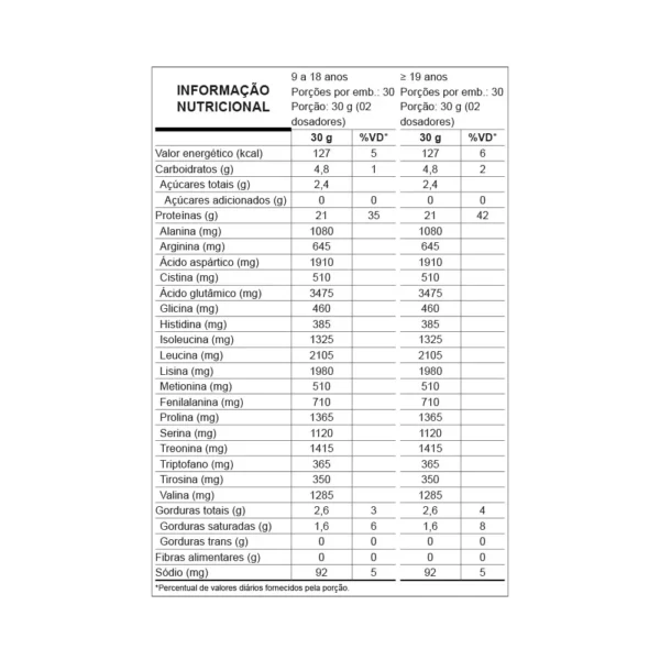 Whey Concentrado W100 900G REFIL -  Nutrata - Imagem 4